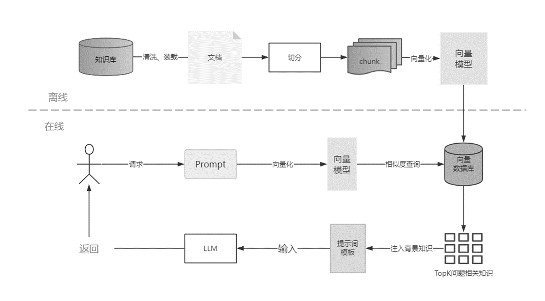 AI 与叙事 image 2