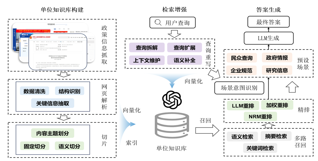 AI 与叙事 image 3