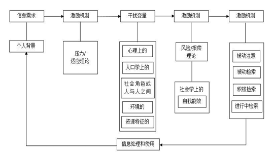 信息管理 image 2
