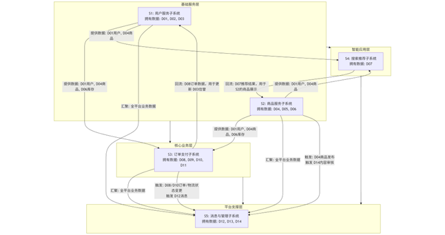 信息管理 image 3